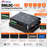 Contrôleur de moteur BLDC industriel 24V 36V 48V 60V 30A PWM pour moteur sans balais à capteur de Hall ou sans capteur