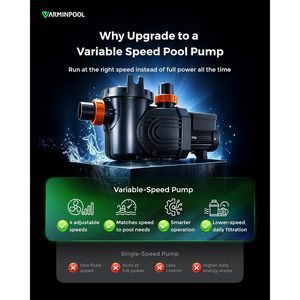 ปั๊มสระว่ายน้ำ Varminpool 1.8 แรงม้า ปรับความเร็วได้ 9114 แกลลอนต่อชั่วโมง สำหรับสระว่ายน้ำแบบตั้งพื้นและแบบฝังดิน พร้อมเทคโนโลยีอินเวอร์เตอร์ - Product Image 4