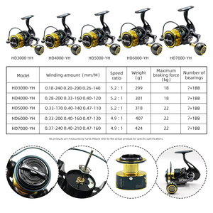 Mulinello da Pesca in Mare HD3000-7000 <span class=keywords><strong>Serie</strong></span> 5.2:1, per Pesca in Fiume e Traina, 7+1BB, in Lega di Alluminio e Plastica - Product Image 2