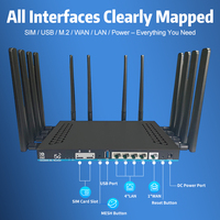 Router CPE 5G ODM con Ranura para Dos Tarjetas SIM, Red Inalámbrica 4G LTE 5G Rápida y Estable, Wifi6 OpenWRT, Router 5G con Tarjeta SIM
