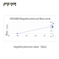 Strong Corrosion-resistant Miniature air Pump Gas Monitoring and Analysis Instrument for Industrial Environmental Monitoring