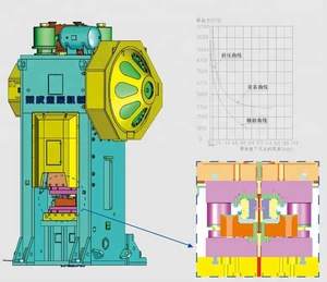 Prensa de forja en caliente de carrera larga de 2500 toneladas - Product Image 2