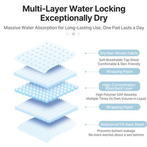 Almohadillas Desechables Extra Grandes para Perros, Ecológicas, de Fibra, Súper Absorbentes, a Prueba de Fugas, para Entrenamiento de Cachorros, Impermeables - Product Image 3