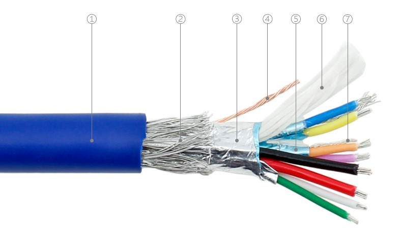 SinLoon Câble D'extension USB B Coudé à 90 Degrés Pour