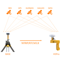 Dispositif de nivellement pour mini-excavatrice H5 Pro, unité de contrôle d'attitude de godet BS01 avec affichage des données en temps réel, pièces de machines de construction LED