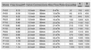 Vigor 700mm-1200mm traitement de l'eau grande capacité haute pression <span class=keywords><strong>piscine</strong></span> accessoires fibre de verre sable média <span class=keywords><strong>filtre</strong></span> - Product Image 6