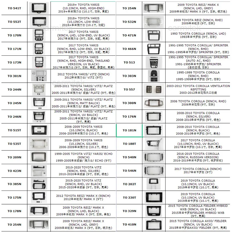 トヨタランドクルーザー2010ハリアーランドクルーザーfj100ラジオハイラックス2006プラド2012タコマ用ダッシュキットAndroidカーラジオパネルフレーム