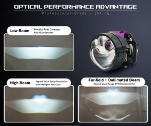 高品質140W 2.5インチ<span class=keywords><strong>LED</strong></span>ヘッドライト車用バイプロジェクターレンズ車用スポットライト車用レーザーライトダブルダイレクトビームリフレクターランプ - Product Image 6