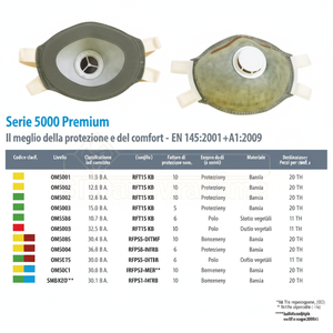 ตัวกรองอากาศและหน้ากาก FFP1D-OV ใบหน้า20ชิ้นประสิทธิภาพสูง5140เมตร/ลิตรตัวกรองฝุ่นสำหรับฝุ่นและสารมลพิษ - Product Image 1