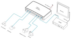 High Quality <b>Network</b> Unmanaged <b>Switch</b> 8 Port Gigabit <b>Switches</b> 8*10/100/1000 Adaptive RJ45 Ports Ethernet - Product Image 1