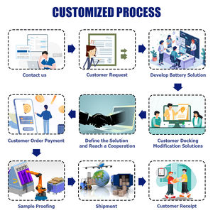 Batería recargable LiFePO4 de 12V, 24V, 48V, 51,2 V, 72V, motocicleta eléctrica, triciclo, carretilla elevadora, paquete de hierro y litio, baterías de iones de litio - Product Image 6