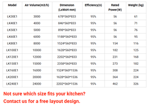 Éliminez l'odeur de fumée des barbecues avec l'unité d'écologisation par filtre électrostatique ESP 5000 CFM, purificateur d'air électrostatique - Product Image 3