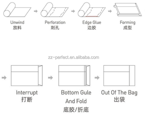 Máquina de fabricación de bolsas de papel caqui con impresión, el <span class=keywords><strong>mejor</strong></span> precio - Product Image 3