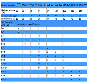 120 Tonnen elektronische digitale Waage Waage Wiegen Sie eine schwere Wiege brücke - Product Image 2