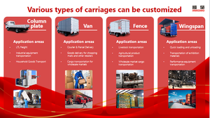 Camión Refrigerado Dongfeng Diésel Manual 4x2 con Caja Frigorífica Personalizada en Venta - Product Image 5