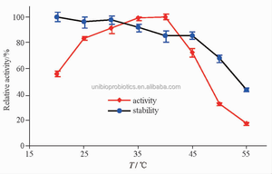 Prezzo di fabbricazione 2000 U/g, 10000 U/g enzima cellulasi per mangimi, fermentazione, produzione di birra, tessile, fabbricazione della carta - Product Image 6