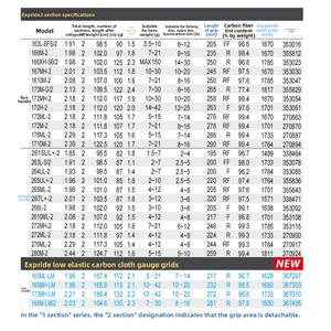 <span class=keywords><strong>Canne</strong></span> à pêche en fibre de carbone Shimano haute sensibilité, légère, monocoque, CI4 <span class=keywords><strong>Plus</strong></span>, pour tournoi de pêche au black-bass, lancer et spinning - Product Image 6