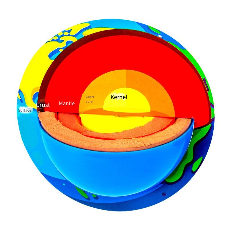 Modelo de la estructura interna de la Tierra
