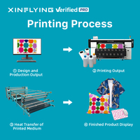 Nouvelle machine d'impression par sublimation 2026 de 1,3 m/1,6 m/1,8 m/1,9 m pour maillots de football – Machine d'impression par sublimation haute précision