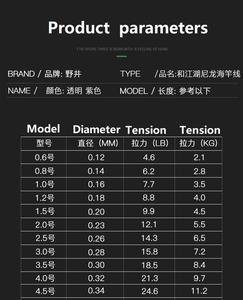 Ligne de pêche en Nylon souple Monofilament, <span class=keywords><strong>fil</strong></span> de pêche à la carpe, au brochet, à la <span class=keywords><strong>truite</strong></span>, 100mm-0.12mm, Leader en Nylon, 0.60m - Product Image 6