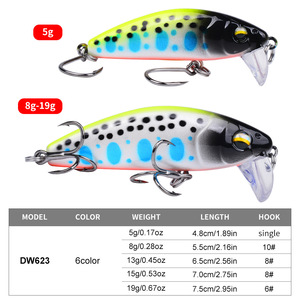 Bán Buôn Chất Lượng Cao Nhựa Cứng Câu Cá Lure Baits Nổi Minnow Nhân Tạo Mồi Đại Dương Thuyền Câu Cá Lure Cho Bass Câu Cá - Product Image 4