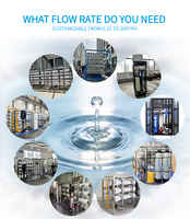 Pompe de station de dessalement industrielle 500 LPH avec PLC, structure compacte et économe en énergie pour l'alimentation en eau des chaudières électroniques et la purification déminéralisée