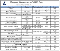 Chine fibre de carbone PEEK polymère-peek de haute qualité ou prix de tube renforcé de fibre de verre peek