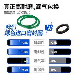 กระบอกลมนิวแมติก Snz Shenzhou รุ่น SC32 40 50 63 80 100 125 ระยะชักยาว แบบแม่เหล็ก ฟังก์ชั่นคู่ เชื่อมต่อแบบเกลียว - Product Image 5
