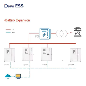 Deye <strong>GE</strong>-F120-2H2 120KWh High Voltage All-in-One Hybrid ESS | Commercial &amp; Industrial High-Efficiency Energy Storage <strong>Battery</strong> - Product Image 5