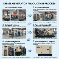 Generador diésel para toda la casa de 20 kw, 30 kw, 50 kw, 60 kw, 80 kw