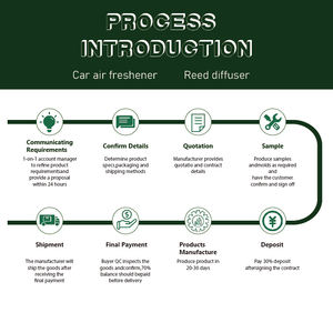 도매 친환경 자동차 공기 청정기 냄새 제거제 젤 청정제 화장실 판촉 제품 카테고리 - Product Image 6