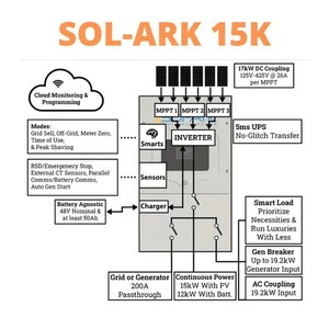 อินเวอร์เตอร์พลังงานแสงอาทิตย์แบบไฮบริดออลอินวัน Sol-Ark 15K-2P 120/240/208V 48V พร้อมสายไฟสำเร็จรูป รองรับการจ่ายไฟสามเฟส ประสิทธิภาพ 96% 50-60Hz 15K-2P - Product Image 6