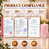 Bougie LED sans flamme rose en plastique à tête plate, télécommandée, alimentée par piles, pour décorations de Noël