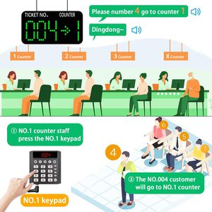 Sistema di Chiamata Wireless con Numeratore Automatico, 3 Tastierini e Schermo LED Verde per Uffici, Cliniche, Banche e Ristoranti - Product Image 2