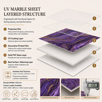 Panneau mural en PVC de qualité supérieure MORLENX Purple Gold Flow Texture UV Marble Sheet pour projets d'aménagement intérieur de boutiques et d'hôtels