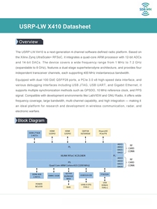 RF SDR ประสิทธิภาพสูง 4T4R หลายช่องสัญญาณ 1 MHz-8 GHz แบนด์วิดท์ 400MHz Luowave X410 PRO Zynq US+ RFSoC รองรับ 5G 12/14 บิต - Product Image 6