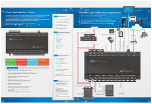 Controlador de Acceso HTTP de Dos Puertas con Carga de Datos TCP/IP a la Nube y Placa de Control de Servidor Web para Torniquetes y Cerraduras de Puertas - Product Image 4