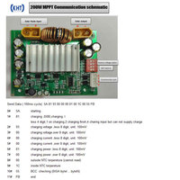 Contrôleur solaire MPPT KHT 200W 15A avec communication UART, réglage automatique de la tension pour batteries lithium-ion, écran LCD, chargeur solaire portable