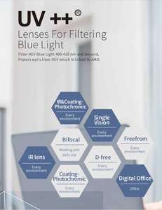 WDO <span class=keywords><strong>precio</strong></span> barato fabricante <span class=keywords><strong>de</strong></span> lentes <span class=keywords><strong>multifocales</strong></span> fotocromáticas gris 1,56 lente <span class=keywords><strong>de</strong></span> corte azul al por mayor <span class=keywords><strong>anteojos</strong></span> lentes ópticos - Product Image 5