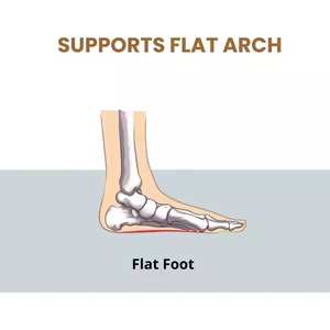 Helios Comfort & Confidence Sports Orthotic <b>Insoles</b> EVA & PU Gel Arch Supports for Flat Feet Gel <b>Insoles</b> for Every Step - Product Image 6