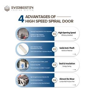 Cửa cuốn công nghiệp tốc độ cao, chịu gió mạnh, làm bằng hợp kim nhôm cách nhiệt nhanh, kiểu xoắn ốc, chịu lực cao - Product Image 4