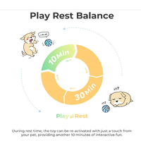 Nouvelle balle interactive intelligente pour animaux de compagnie, avec mouvement automatique, rebondissement, rotation, 3 modes interactifs et lumières, balle roulante active