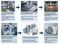 Reise-Motor-Dichtungssatz für ZX2003 ZX2005G ZX3303 Bagger Hydraulik-Reparatur Ersatzteile