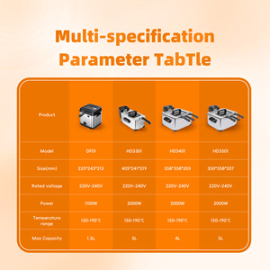 Nồi chiên dầu điện thương mại 2000W 3L có hẹn giờ, di động, bằng thép không gỉ, dùng để chiên gà rán, khoai tây chiên tại nhà - Product Image 6