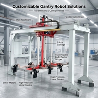 Manipulateur de portique à fonctionnement stable, robot à treillis multi-axes pour la transmission automatisée des pièces en usines de nouvelles énergies
