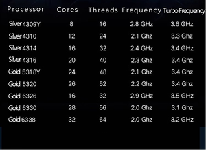 Server Rack 2U PowerEdge R750XS per Database, 1 * Silver 4309Y 8-core 2.8G, 32GB <span class=keywords><strong>di</strong></span> Memoria, 3 * 4TB SAS - Product Image 2