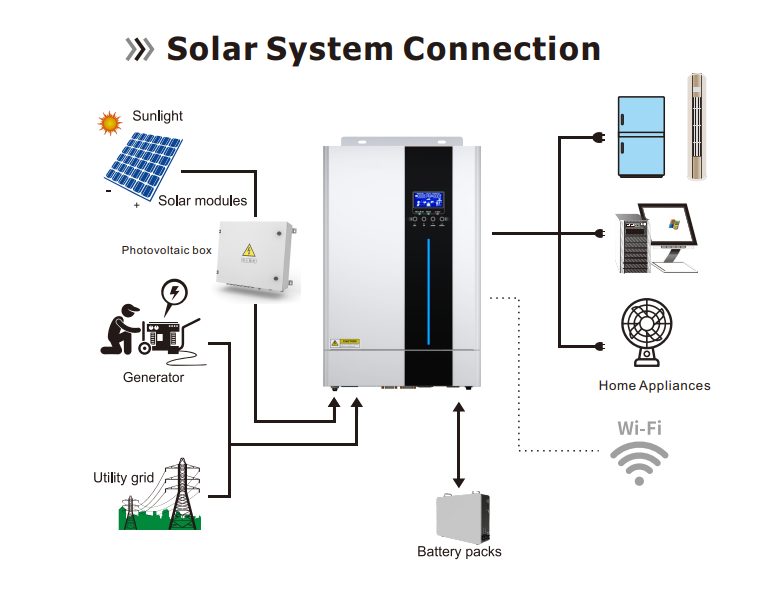 How to Choose the Best Inverter Off Grid 48V for Your Power Needs