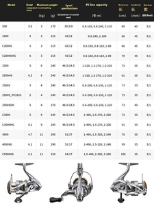 Carrete de Pesca de Lanzamiento Largo de Metal de Uso General con Doble Manivela y Bobina Poco Profunda, 23 Modelos, para <span class=keywords><strong>Shimano</strong></span>, Nuevo - Product Image 3