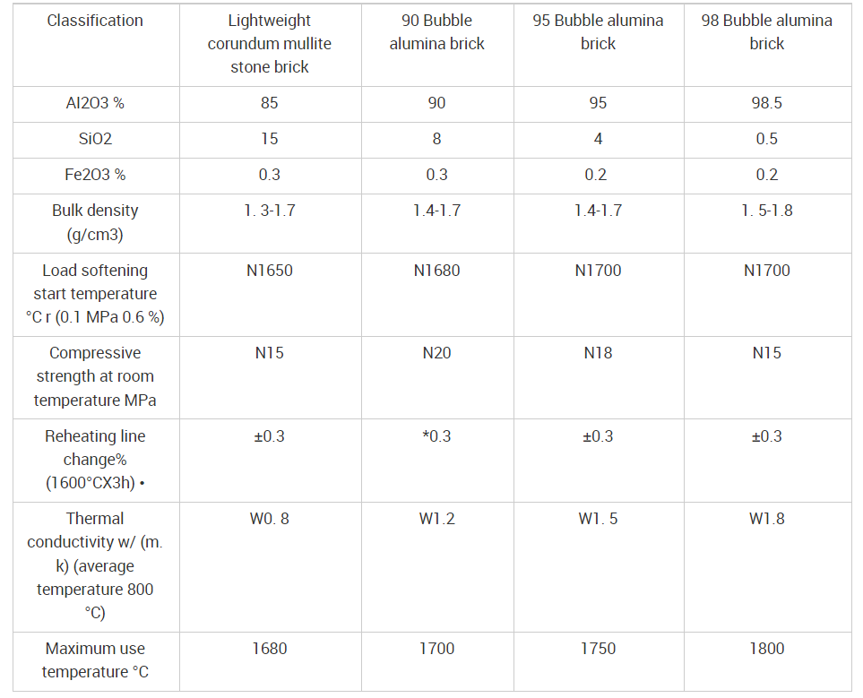Refractory Alumina Bubble Insulation Brick For Kiln