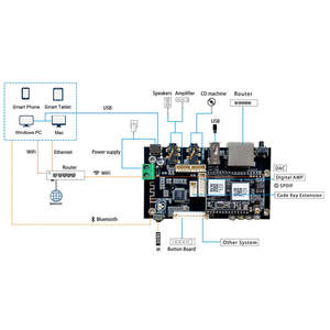 Pro V3 WiFi e <span class=keywords><strong>Bt</strong></span> <span class=keywords><strong>5.0</strong></span> scheda ricevitore audio HiFi scheda amplificatore circuito digitale audio wireless di classe d a 2 canali - Product Image 2